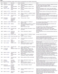 Transcranial low-level light/laser therapy studies relevant to neuroprotection and cognitive enhancement.