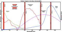 absorption spectra for four compounds