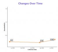 Dunedin PACE 2023-2024.jpg