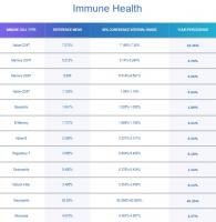 Immune Cells 2024.jpg